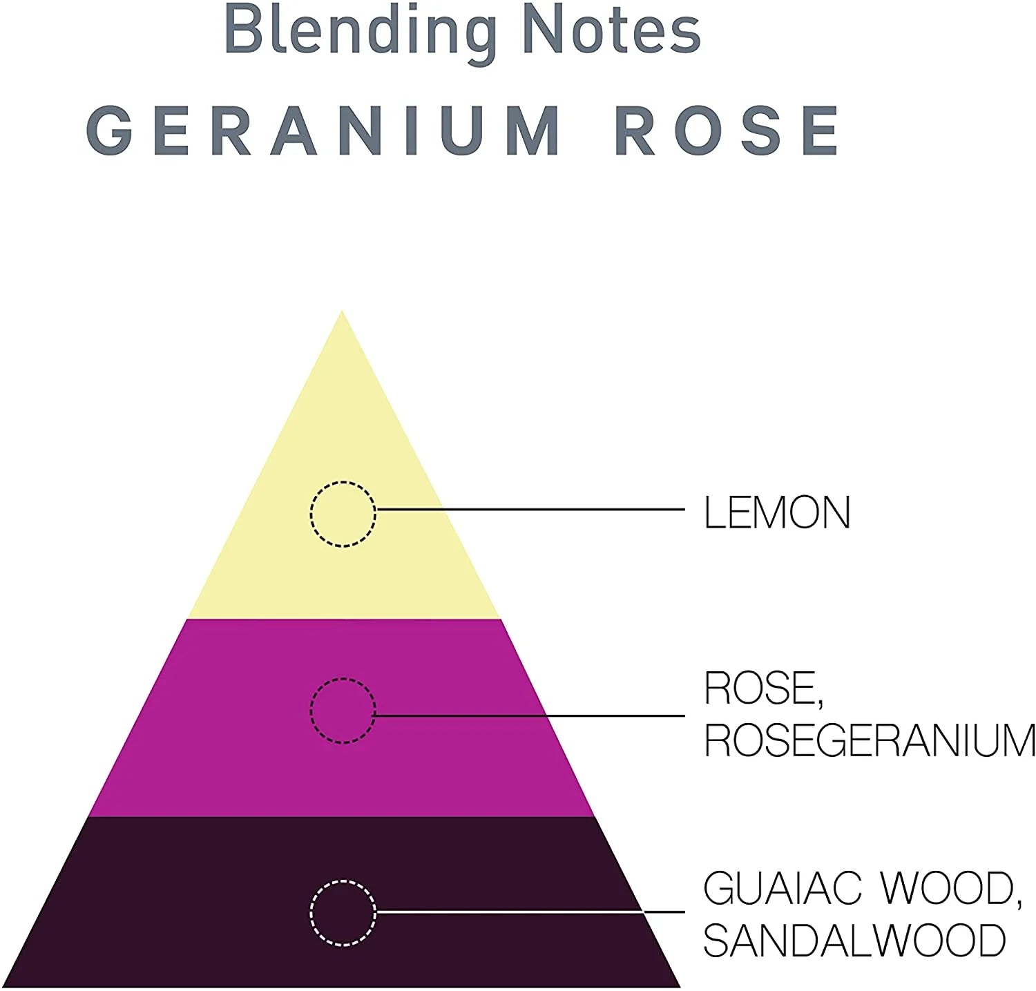 Geranium Rose Perfume Sachet 4pcs Set S622
