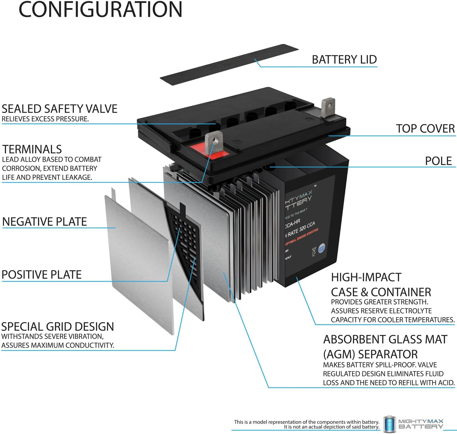 12V 320CCA Battery Z769791